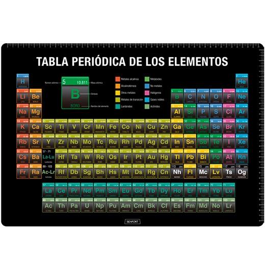 SENFORT VADE SOBREMESA 35X50CM TABLA PERIÓDICA
